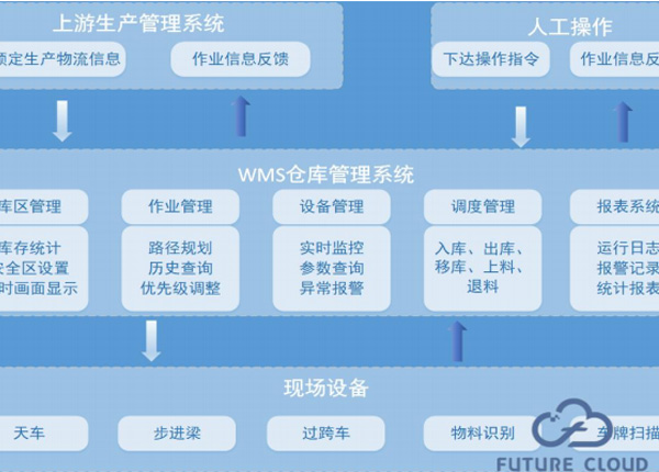 管理系统